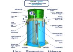 Гринлос Аэро Лайт 10 Миди