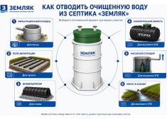 КиБез 3 Лонг
